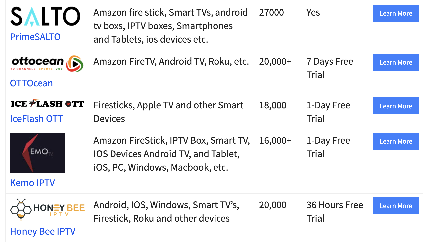 guru99 fraud iptv site