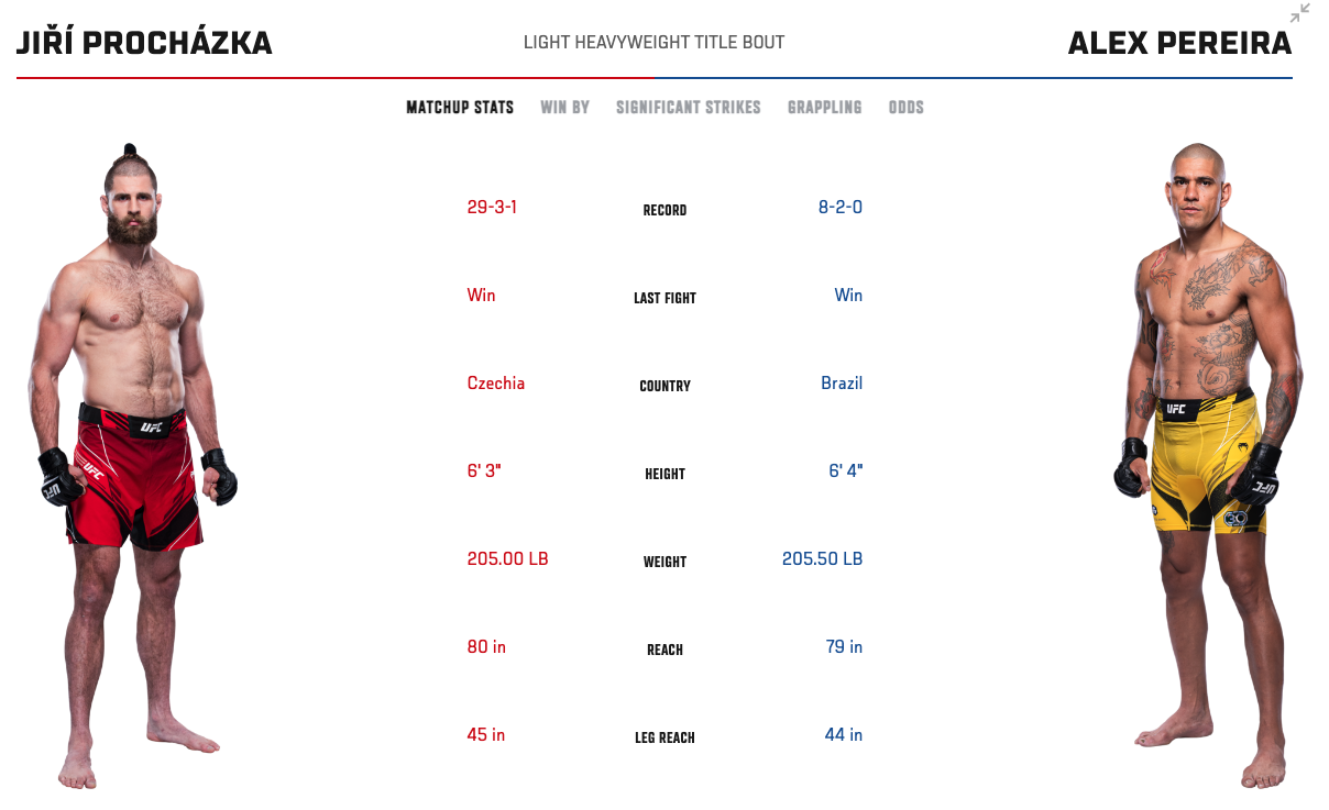 Jiri Prochazka vs Alex Pereira Matchup