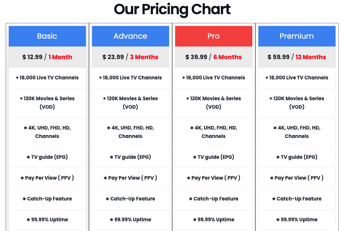 Pricing